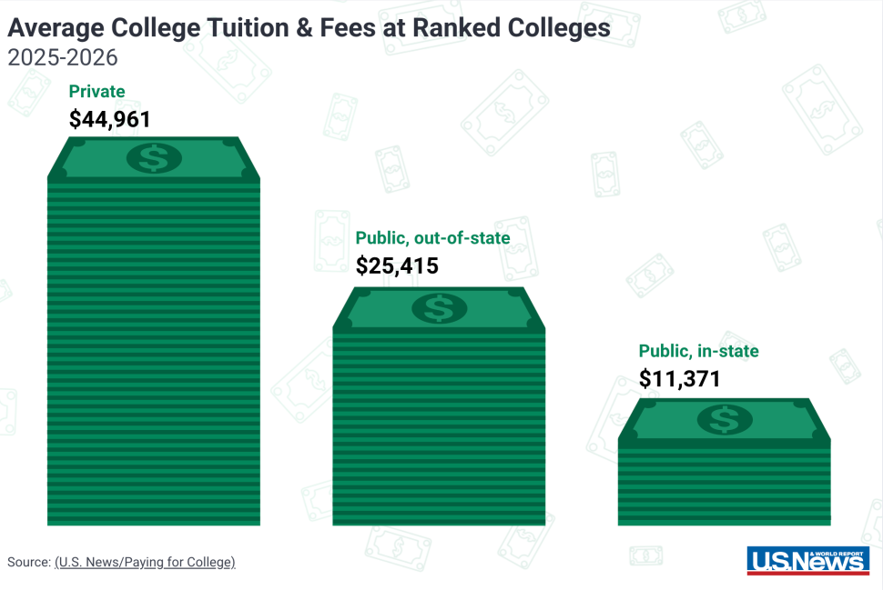 普通中产咋敢送娃留美?摊开账单不装了… 留学 费用 第3张 普通中产咋敢送娃留美?摊开账单不装了… 留学 费用 第3张